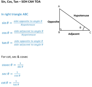 Trigonometry Formulas