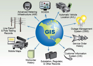 GGIS: The Roots of Visualizing Geographic Information