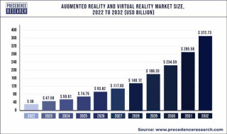 Virtual (VR), Augmented (AR) and Extended (XR) Real Market Status