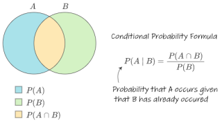 Basic Probability Formulas