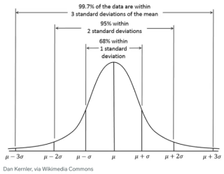 Statistics Formulas