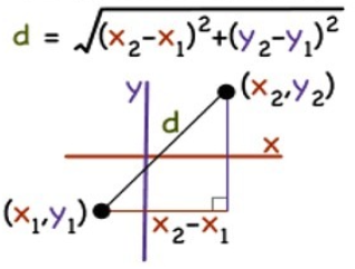 Distance Formula