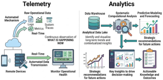 Telemetry vs. Analytics: Understanding the Difference and Why It Matters