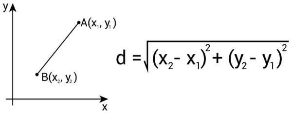 Distance Formula