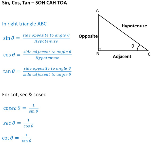 graph-trig-functions-sin-cos-tan-guide-video