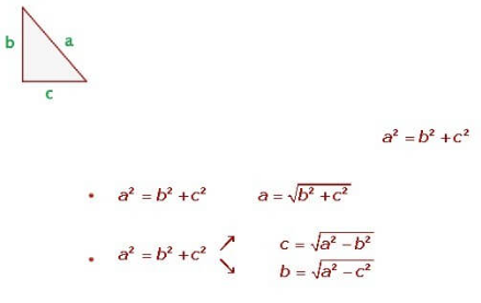 Pythagorean Theorem