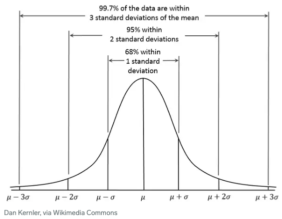 Statistics Formulas