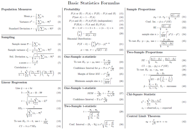 Statistics Formulas