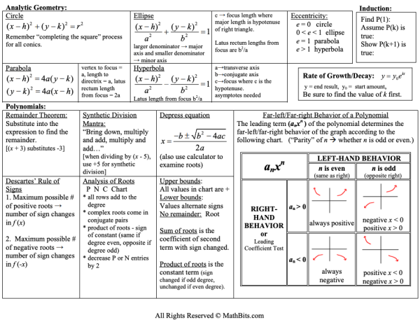 PreCalculus Formulas for Trigonometry and Math Analysis