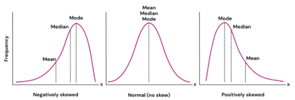 Mean(Averange) and Median based on Global Wealth per Person