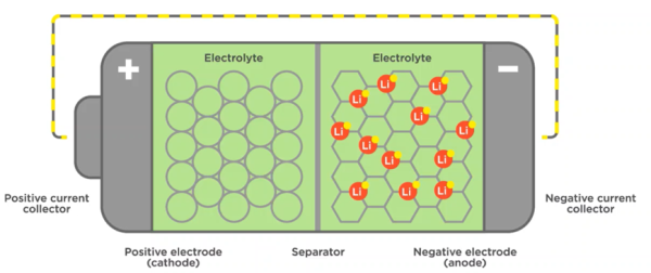 What is a dry battery, lithium battery, and why do mobile phones use lithium batteries instead of dry batteries?