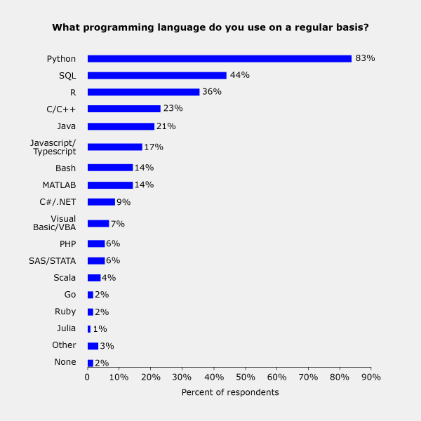 What is Python?