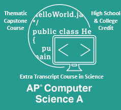 Java Tutorials associated with AP Computer Science A