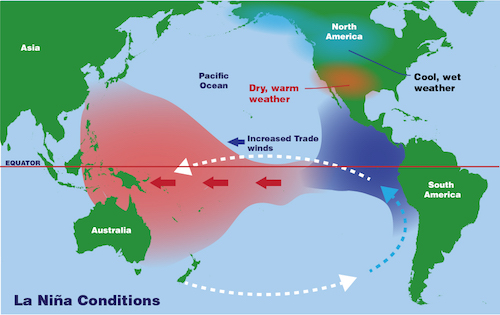 El Niño and La Niña