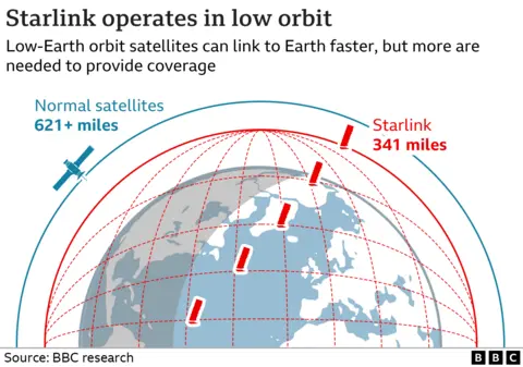 Starlink vs Cheon Beomseongjwa(千帆星座) Accelerates Competition for Low-Orbit Satellite Communications