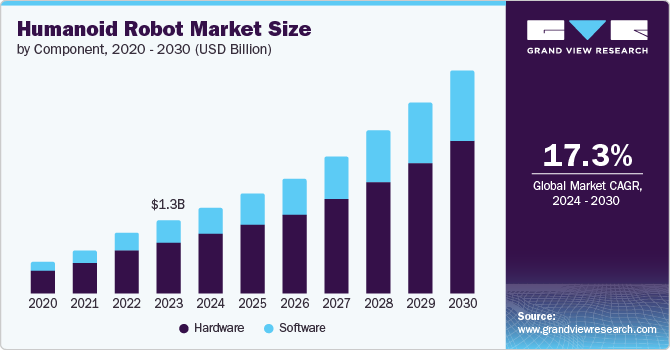 Rapidly Growing Humanoid Robot Industry with AI