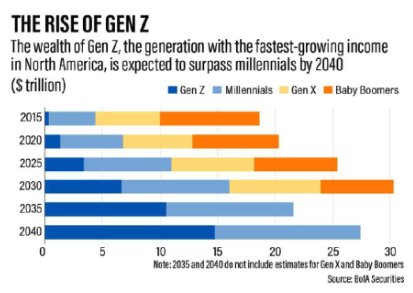 Zalpha Generation: A New Term for the Children of Gen Z and Millennials