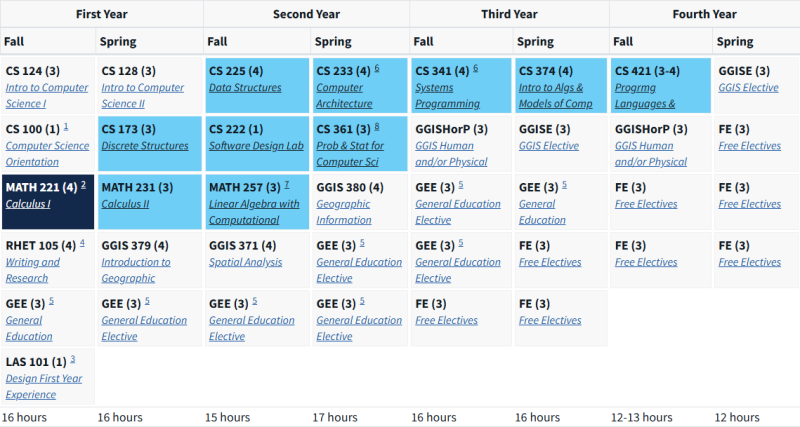 UIUC Course Map for CS and Blended CS Degrees