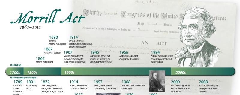 Abraham Lincoln Contributed to UIUC's Creation and its Mission