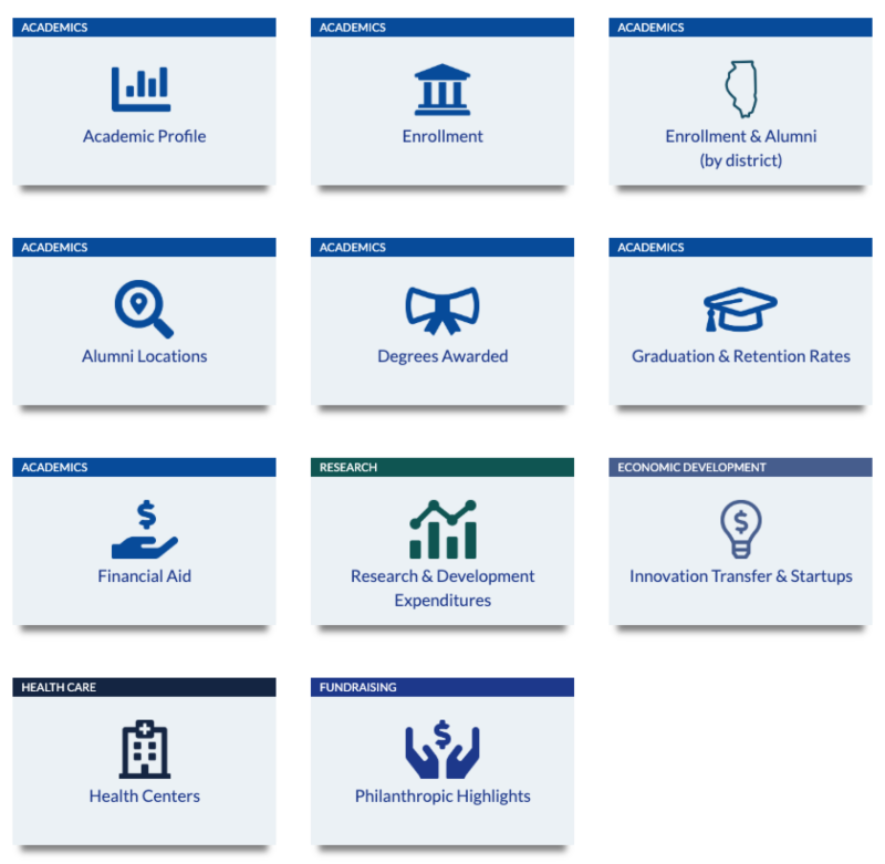 Thinking about the Public Dataset and Open API provided for the Authorized People