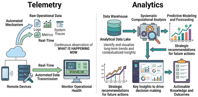 Telemetry vs. Analytics: Understanding the Difference and Why It Matters
